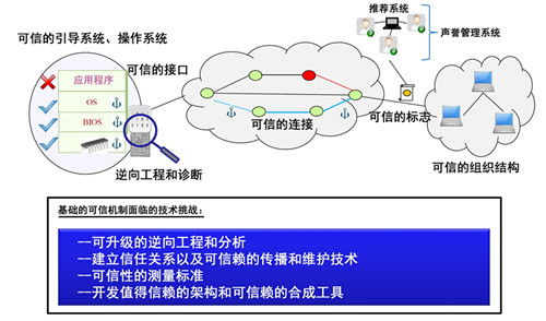 未來美軍網絡安全技術發展路線圖