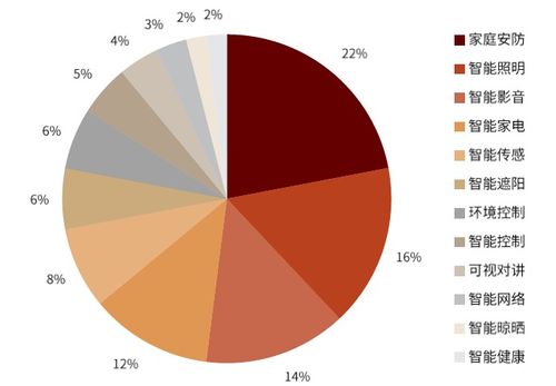 AIoT 驅動物聯網邁向萬億市場的核心技術趨勢