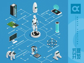 深圳市賽億科技 以網絡技術開發為核心，為物聯網時代提供創新解決方案