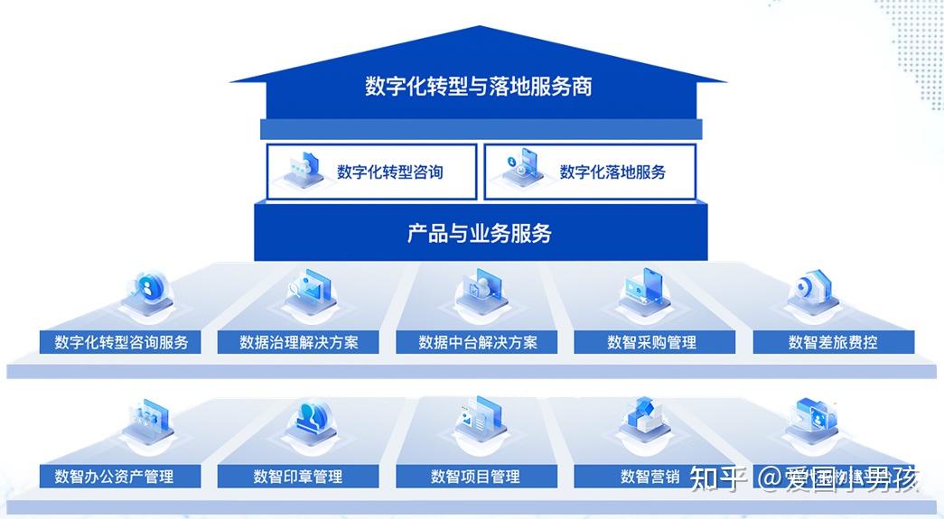 醫(yī)療數(shù)字化 信息咨詢服務(wù)的革命性變革